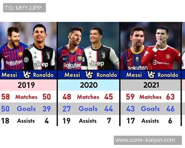 国家队进球效率对比哈兰德46场梅西107场C罗114场谁更出色