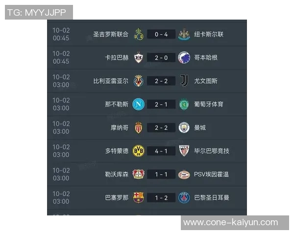 五大联赛冠军概率分析阿森纳拜仁皇马巴萨巴黎全都锁定100